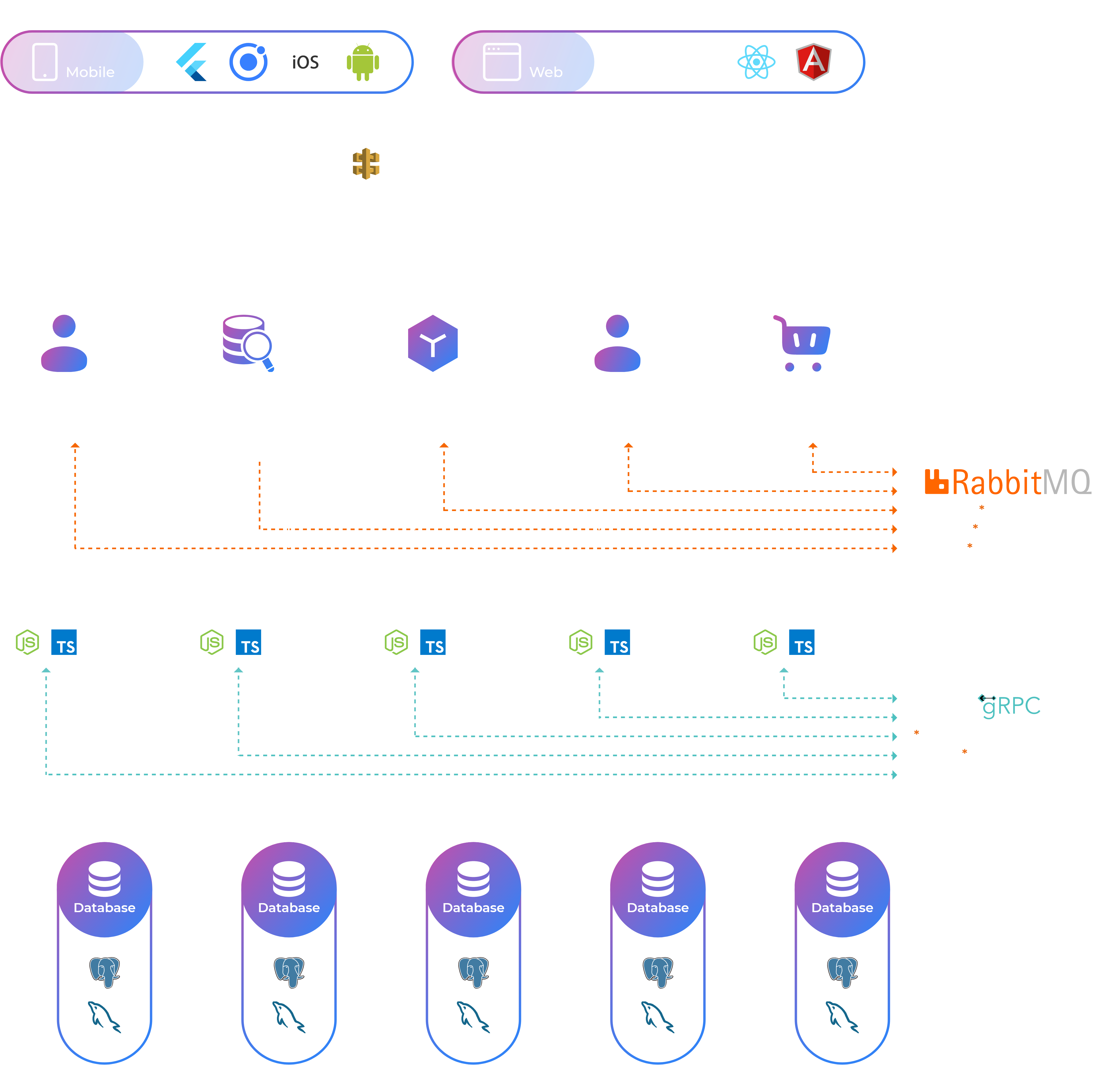 Microservice